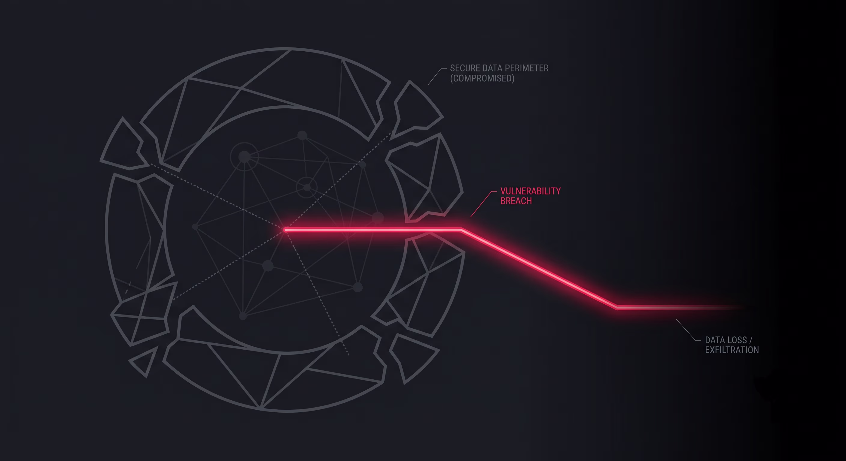 A glowing data line escaping a broken perimeter boundary into an open void