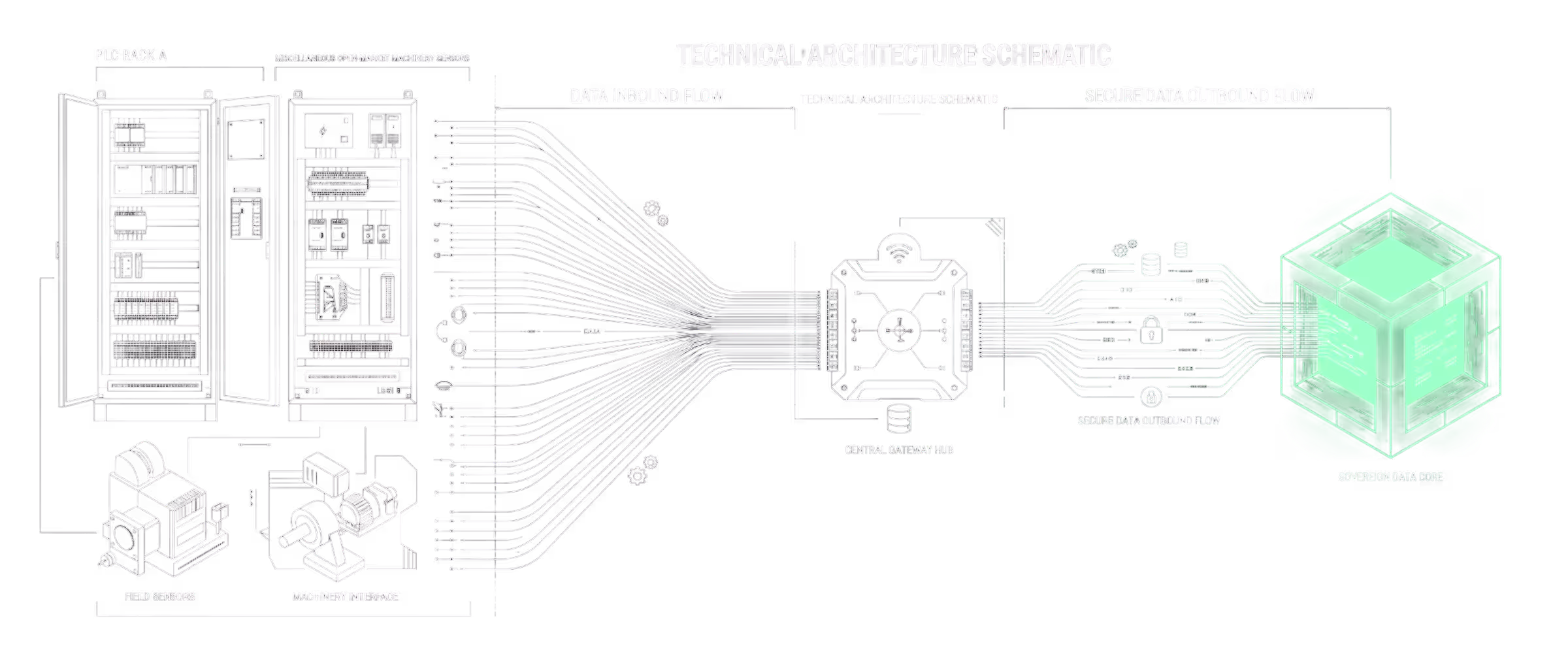 A circuit-board path that visibly cracks and degrades, visualizing poor quality integration leading to corrupted telemetry, flawed AI insights, and catastrophic capital misallocation